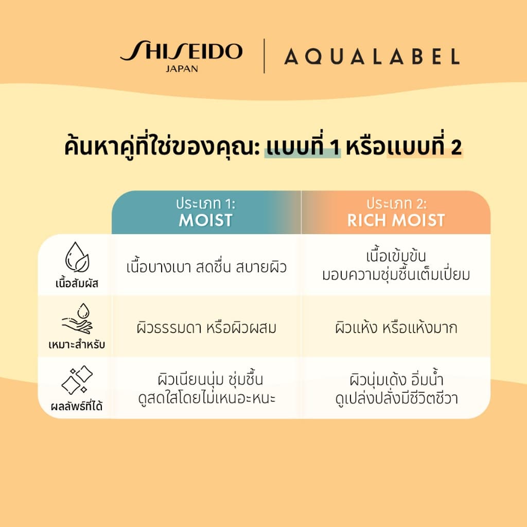 AQUALABEL Treatment Lotion Oil In 1 อะควาเลเบิล ทรีทเมนท์ โลชั่น ออยล์อิน 1 / Refill รูปที่ 5