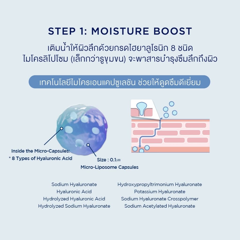 Madagascar Centella Hyalu Cica First Ampoule Mask รูปที่ 7