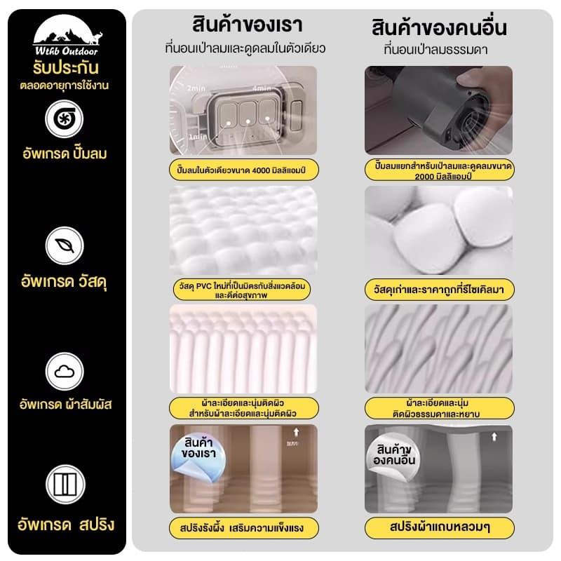 ที่นอนเป่าลมอัตโนมัติ ที่นอนเป่าลม 5ฟุต 3ฟุต พร้อมปั๊มลมในตัว PVC หนา 40/25ซม รูปที่ 3