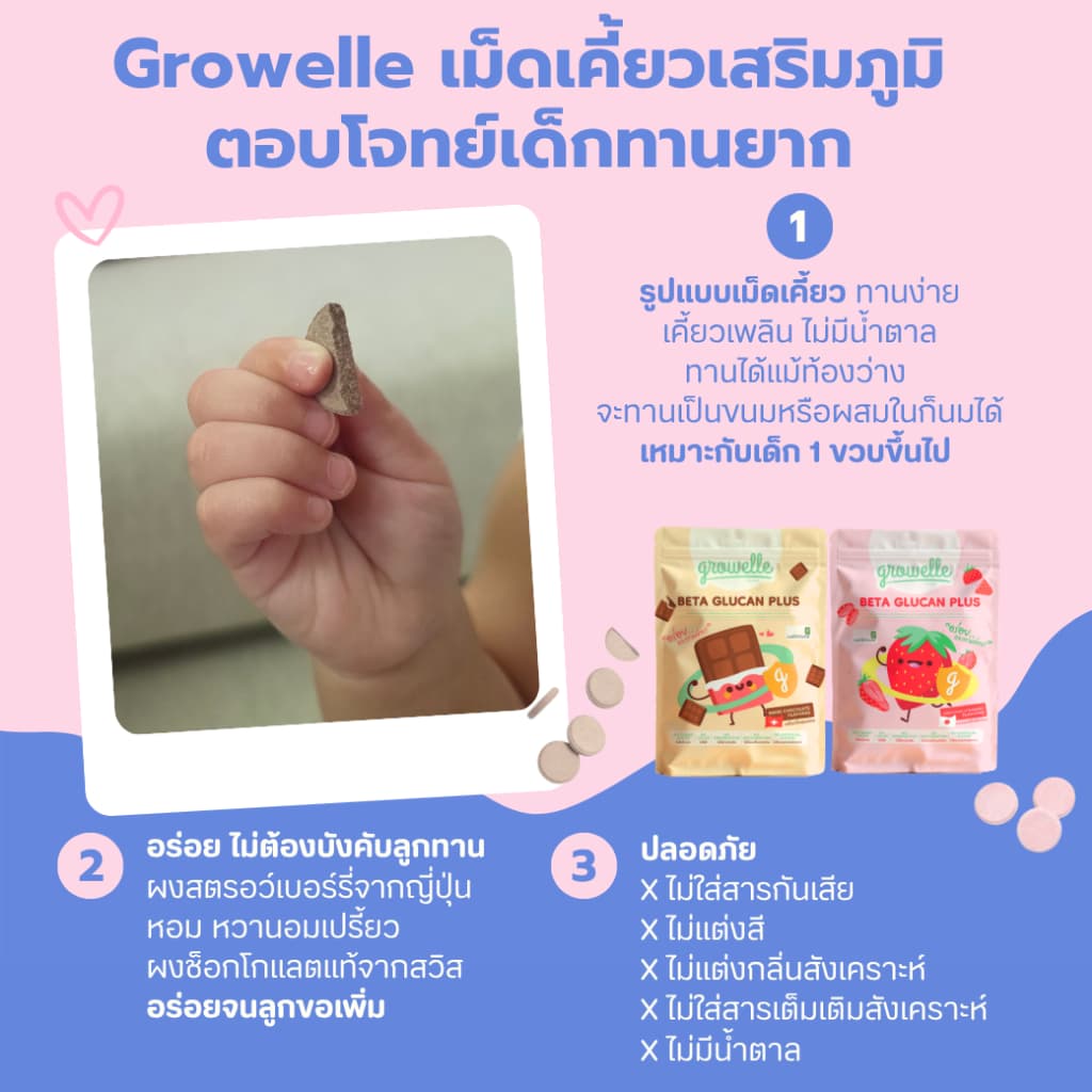 ● 1 กระปุก รสช็อกโกแลต - Growelle Beta Glucan Plus วิตามินเด็ก เสริมภูมิคุ้มกัน ลดภูมิแพ้ รูปที่ 2