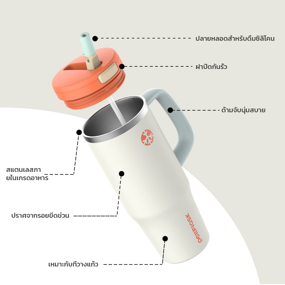 Peliflask แก้วเก็บความเย็น 32oz Tumbler สแตนเลสผู้ถือถ้วยรถที่มีฝาปิดคู่และที่จับขวดน้ำความจุสูง รูปที่ 3