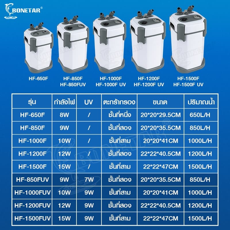 กรองนอกตู้ปลาBONETAR HF-650F/850F/1000F/1200F/1500UV กรองน้ำนอกตู้ ตัวกรองขนาดใหญ่สำหรับตู้ปลาพร้อมตัวกรองกลองภายนอก รูปที่ 9