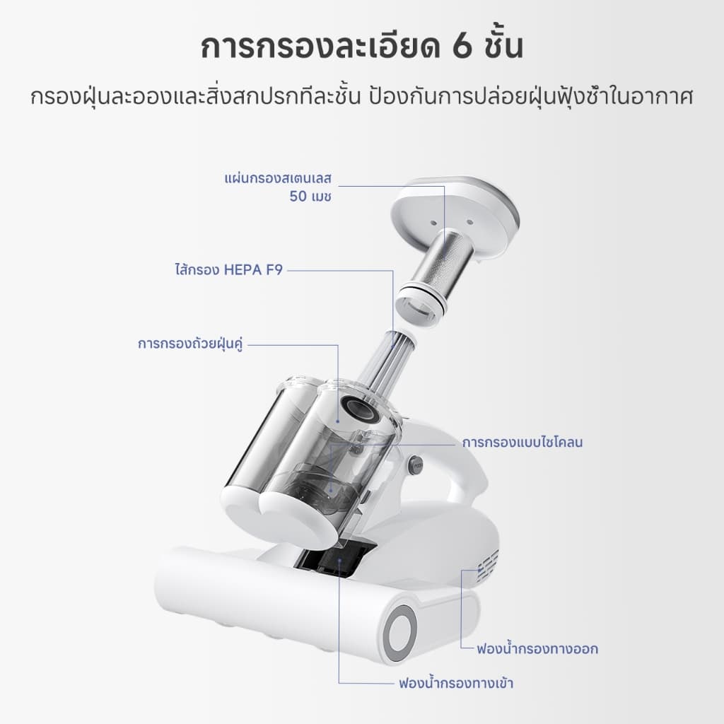 Simplus Dust Mite Vaccum เครื่องกำจัดไรฝุ่น ดีไซน์ถ้วยคู่ ฆ่าเชื้อ แรงตบ 96,000ครั้ง แรงดูด18,000Pa ลมร CMYH007 รูปที่ 6