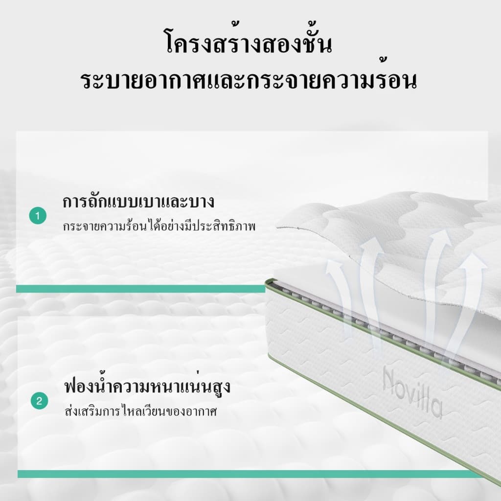 Novilla ที่นอนพ็อกเก็ตสปริง นุ่มเงียบ ระบายอากาศดี หนา 10 นิ้ว รุ่นMetaDream รับประกัน 10 ปี แถมหมอน รูปที่ 5