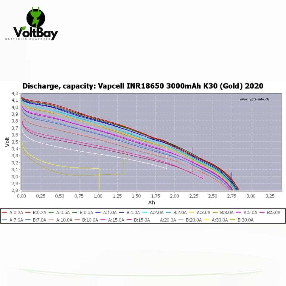 ถ่านชาร์จ Vapcell สีทอง รุ่น 18650 K30 3000mAh 3.7V 15A/30A รูปที่ 3