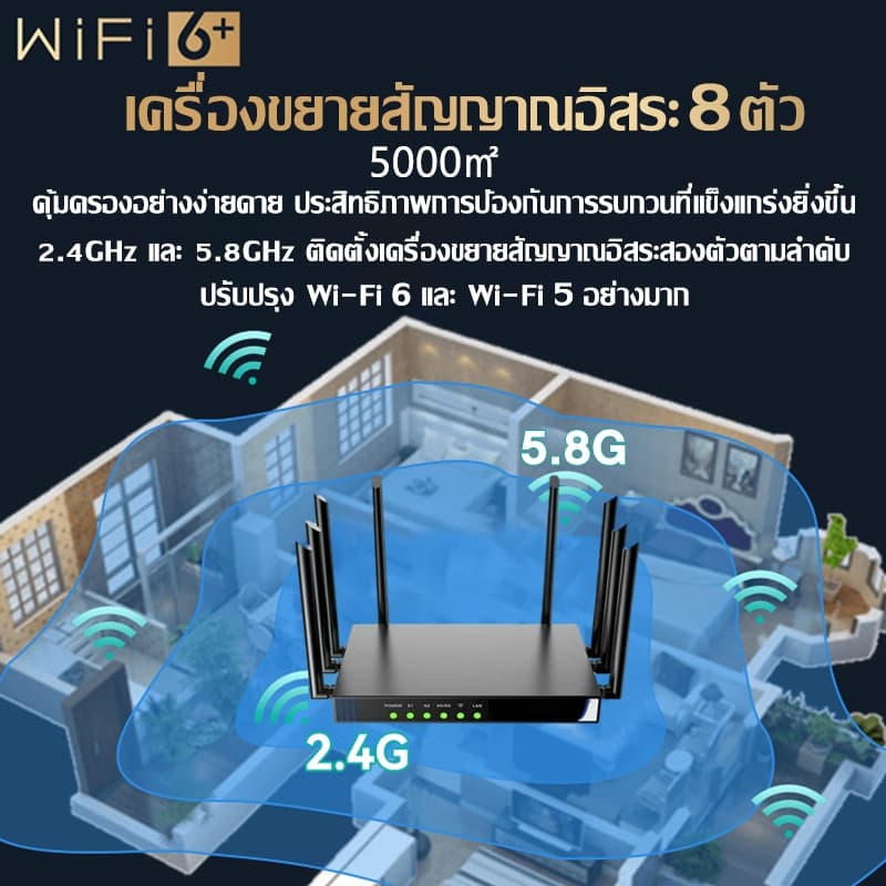 รับประกัน 5 ปีเร้าเตอร์ใส่ซิม 5G/4G 9900Mbps จับคู่ 1 วินาที ไม่ติดตั้เสียบใช้เลย ใช้ได้กับซิมทุกเครือข่าย Router WiFi รูปที่ 5