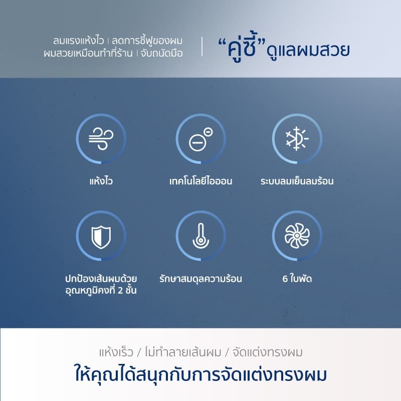 Alectric ไดร์เป่าผมพกพาสะดวก พับเก็บได้ 1800 วัตต์ รุ่น CF1 - รับประกันสินค้า 3 ปี รูปที่ 3