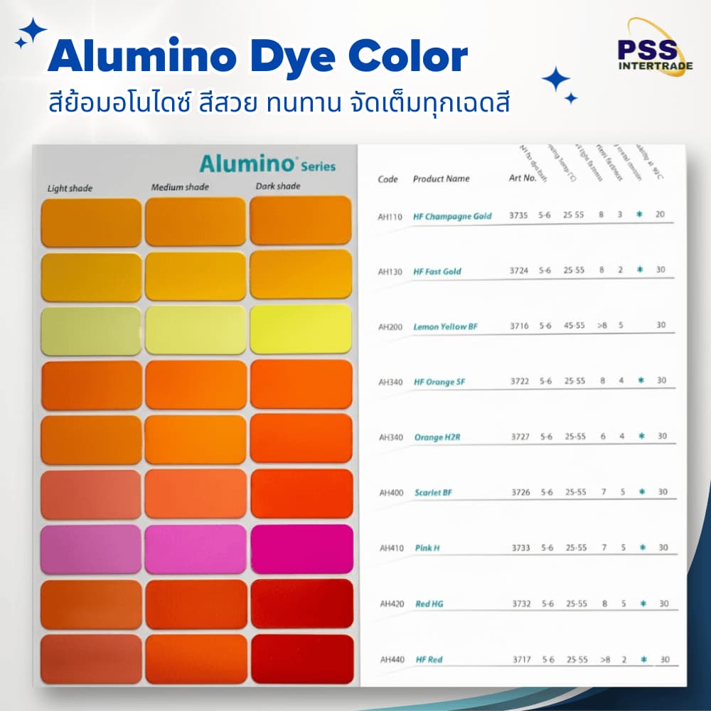 สีย้อมอโนไดซ์ Organic Alumino Dye Color นำเข้าจากประเทศเยอรมนี สำหรับงานอโนไดซ์อลูมิเนียม รูปที่ 4