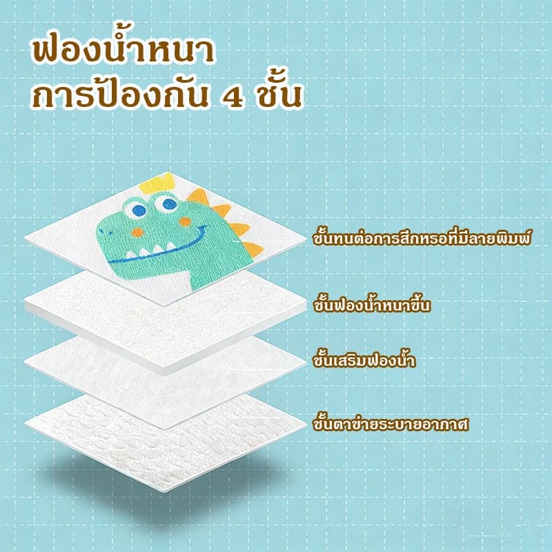 ที่รองเข่าเด็กคลาน สนับเข่าเด็ก ปกป้องเข่าเด็ก ผ้านุ่ม กันลื่น ไม่ทำร้ายเข่า สำหรับเด็ก 4เดือน - 4ปี รูปที่ 5
