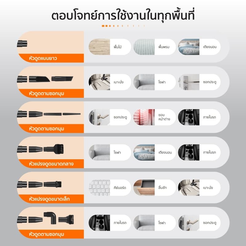 SCE เครื่องดูดฝุ่น Dust VC-A 16000Pa 500W HEPA 5 ชั้น รุ่น Dust VC-A รับประกันศูนย์ 2 ปี รูปที่ 6