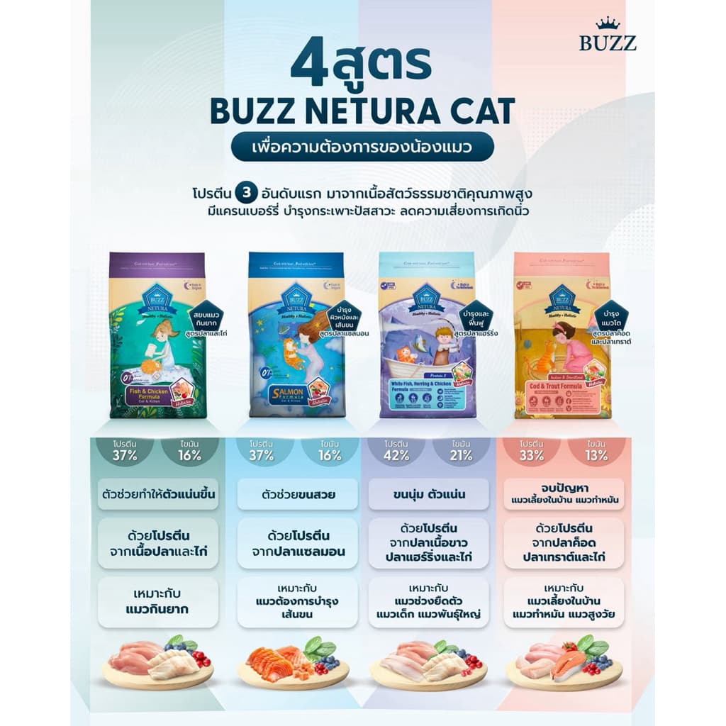 Buzz Netura Healthy Holistic Cat Food บัซซ์ เน็ททูล่า สูตรโฮลิสติกสูตรบำรุงสุขภาพบรรจุ 1kg, 4kg รูปที่ 7