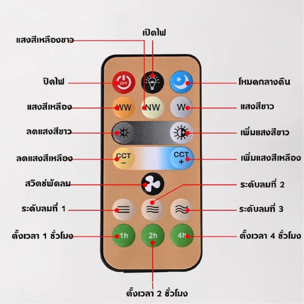 พัดลมโคมไฟ ไฟเพดาน led 30W หลอดไฟกลม LED Bulb Light พัดลมติดเพดาน หลอดไฟในบ้าน รูปที่ 6