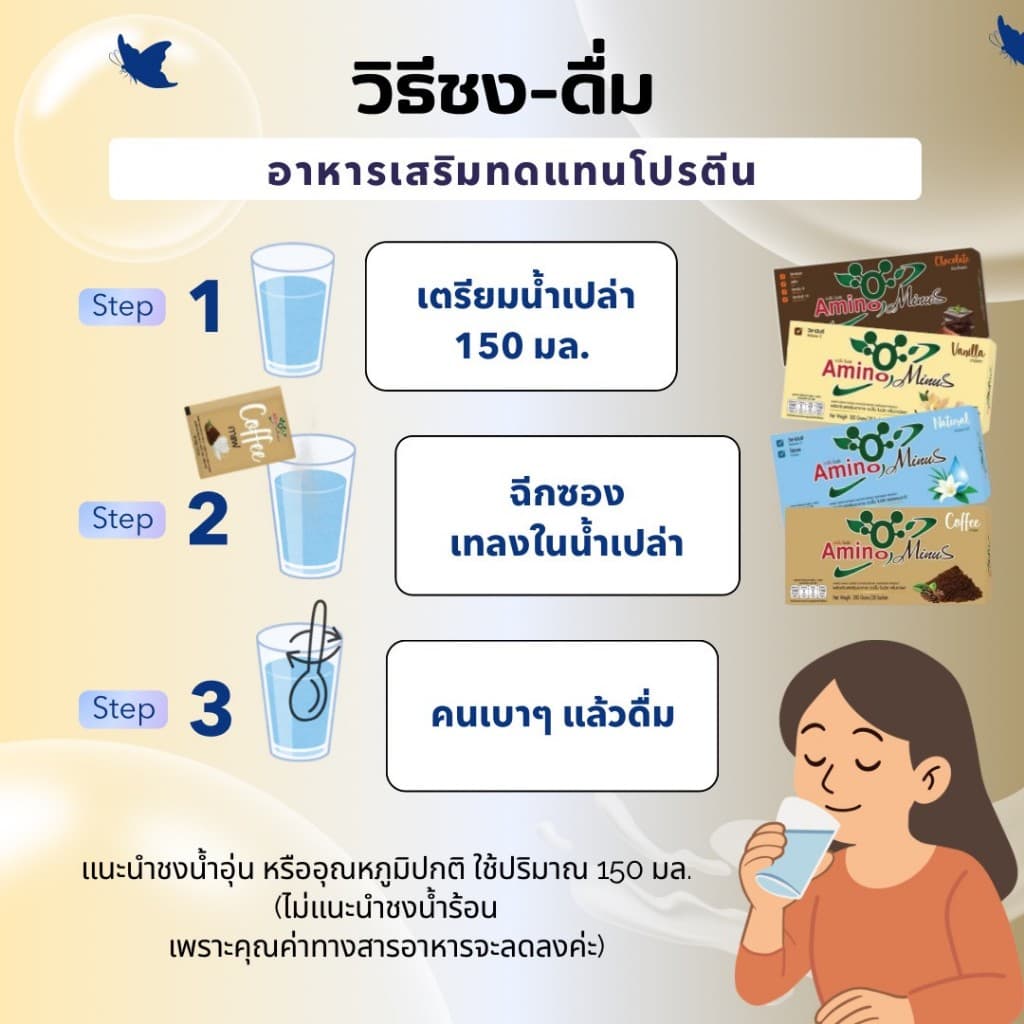 7.7 Amino Minus อะมิโนไมนัส โปรในตะกร้า! โปรตีน 1 กล่อง 20 ซอง โปรตีนดูดซึมไว ไม่มีน้ำตาล รูปที่ 4