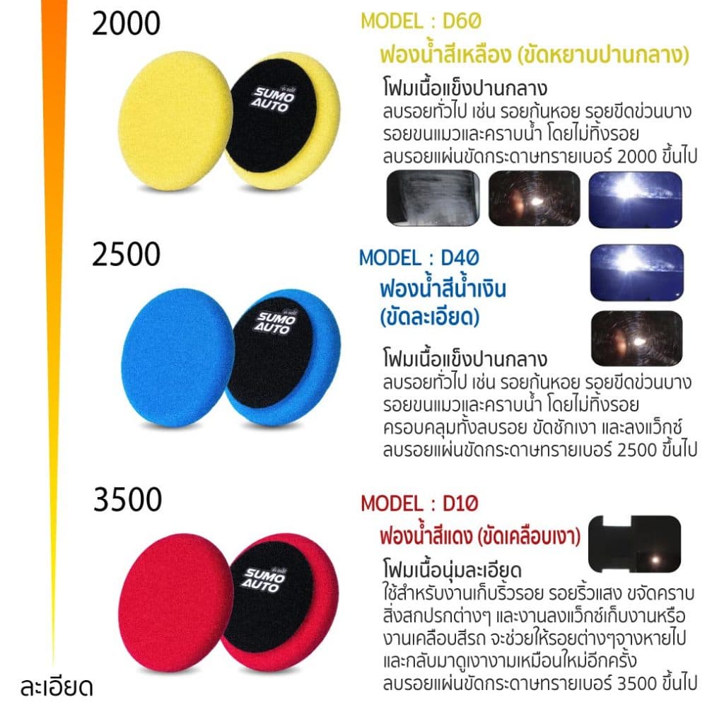 ฟองน้ำขัดสีรถ ขนาด 3 นิ้ว ขัดเคลือบ ขัดได้เงางาม ทนทาน ไม่ฉีกขาดง่าย ใช้งานกับแป้นขัด SUMO AUTO รูปที่ 9