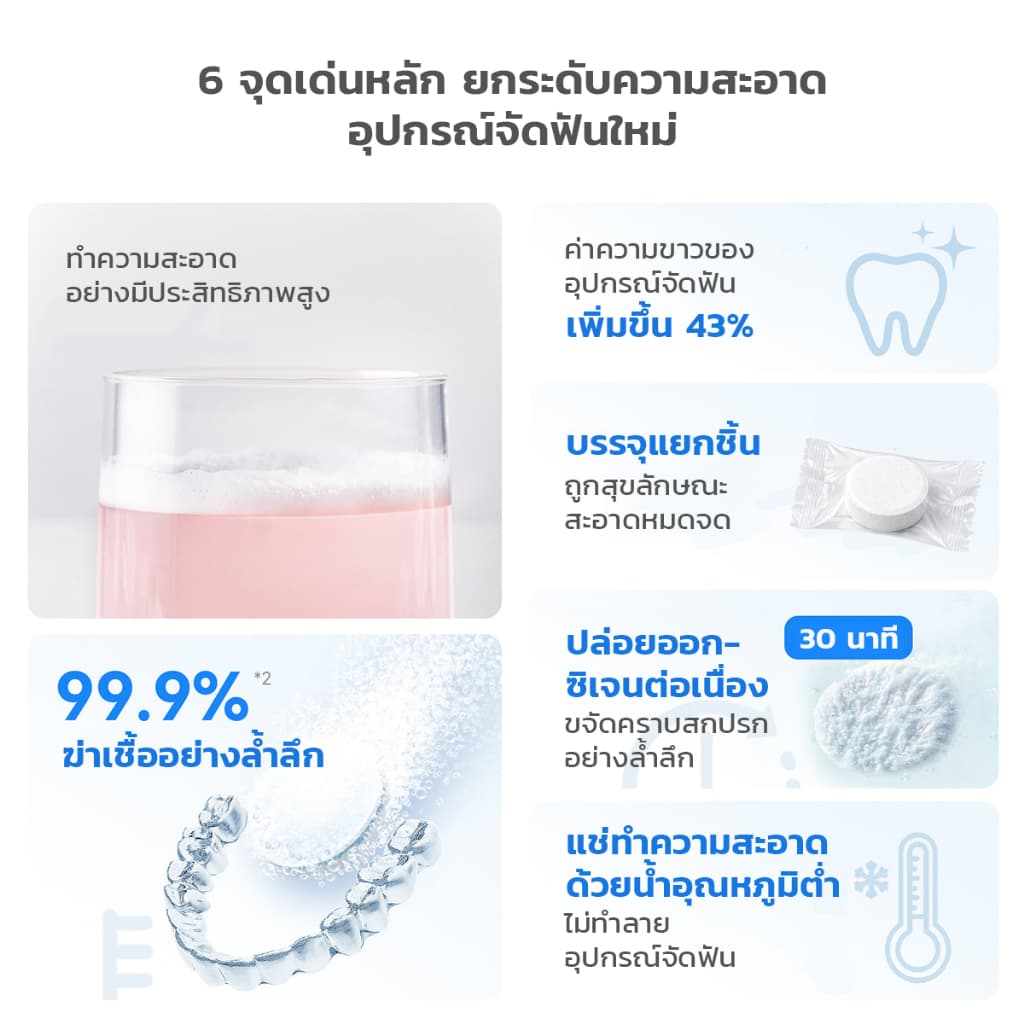 เม็ดฟู่ทำความสะอาดรีเทนเนอร์ Retainer Cleaning Tablets สูตรอ่อนโยน ละลายรวดเร็ว ขจัดคราบฝังแน่น รูปที่ 6