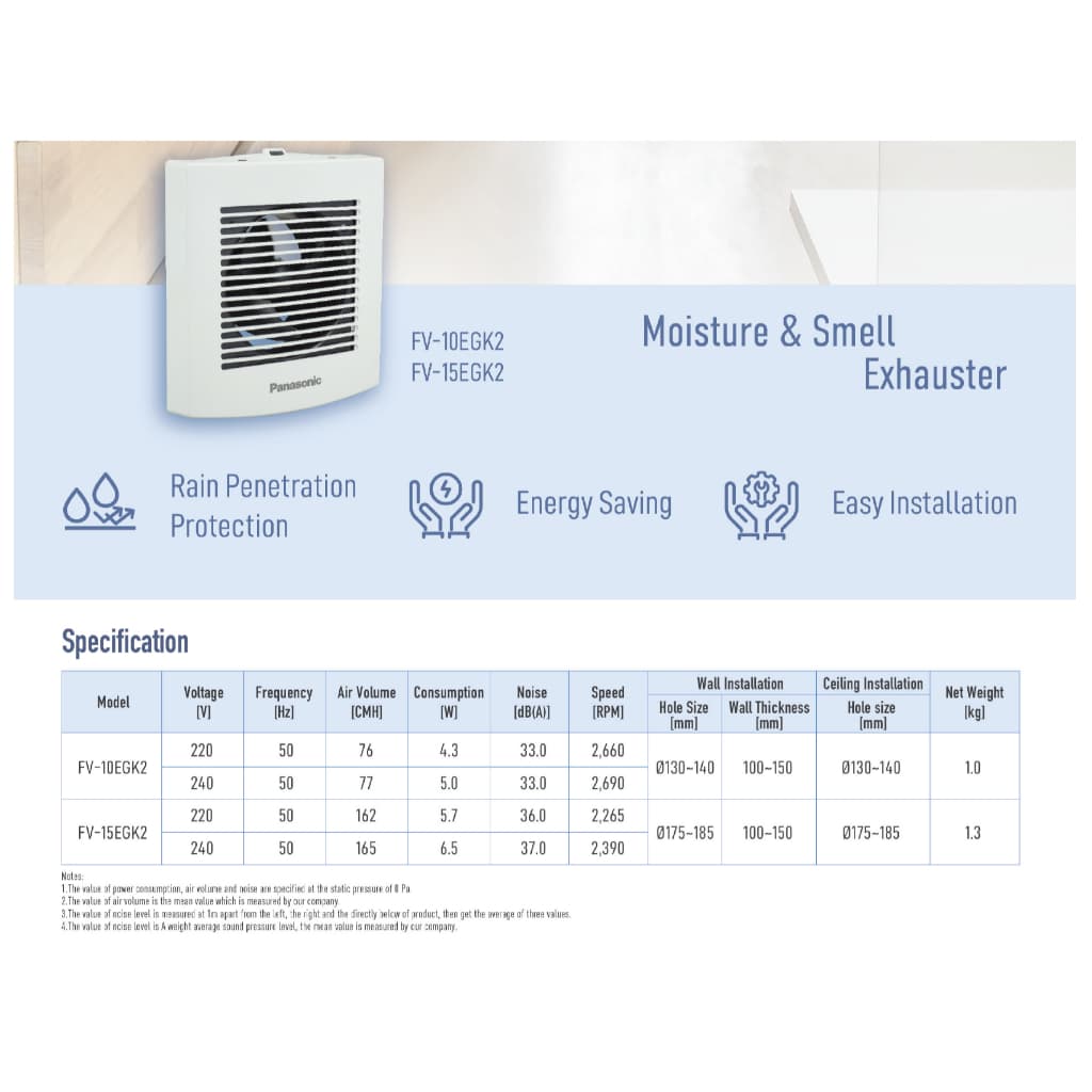 Panasonic FV-10EGK206 , FV-15EGK206 ระบายอากาศติดผนัง ห้องน้ำ รูปที่ 2