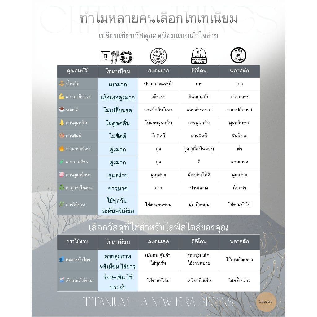 หลอดไทเทเนียม แท้ Pure Titanium Straw เส้นผ่าศูนย์กลาง 6 mm เบา ไม่มีสารเคลือบไม่เกิดสนิม มี 2 ขนาด รูปที่ 6