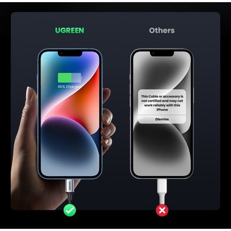 UGREEN MFiตรวจสอบสิทธิ์USB-C Fast charging cable สายชาร์จเร็วนี้ ใช้งานได้ดีiPhone14 13 12 11 8 XR MAX Type-c Data cable รูปที่ 4