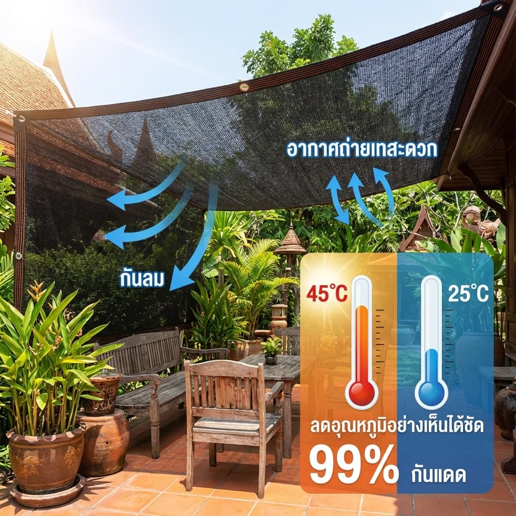 ตาข่ายบังแดด HDPE สีดำ/น้ำตาล กันUV ลดความร้อน 90%-99% แข็งแรงทนทาน ใช้ได้กลางแจ้ง สำหรับสวน โรงรถ และระเบียง รูปที่ 3