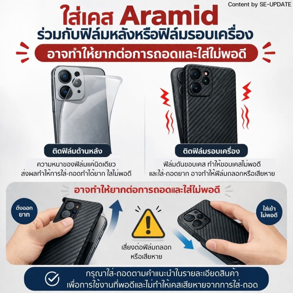เคส Pitaka Aramid Edge Case สำหรับ Samsung Galaxy S26 Ultra / S25 Ultra รูปที่ 3