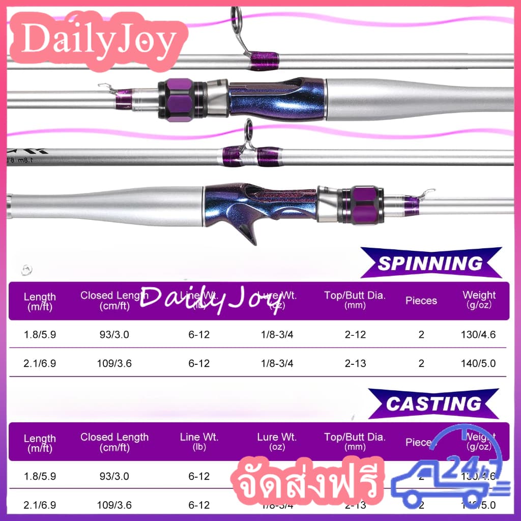 คันเบ็ดตกปลา น้ำหนักสาย 2-12LB น้ำหนักเหยื่อ 8-25G คันเบ็ดตกปลา ML ทำจากคาร์บอนไฟเบอร์ แข็งแรง ทนทาน คันเบ็ดตกปลา รูปที่ 7