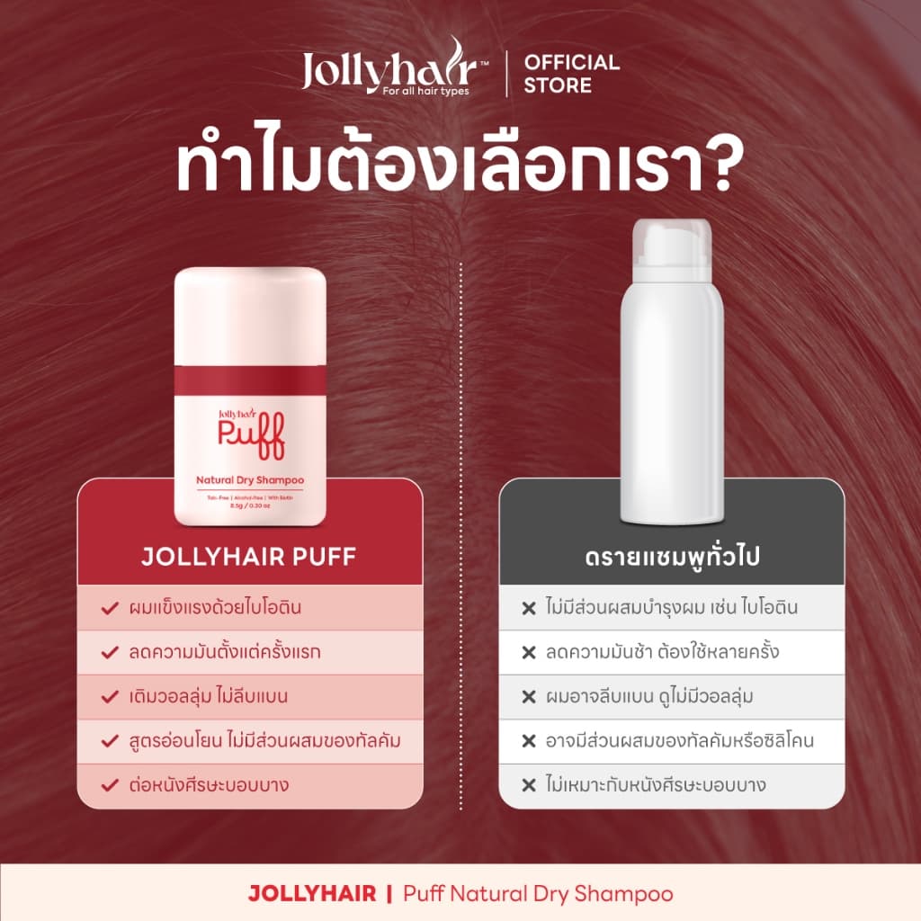Jollyhair Dry Shampoo Spray เพิ่มวอลลุ่มและเนื้อสัมผัส ดูดซับความมัน ไม่ใช้สารอัดแก๊ส Non-Aerosol 28.5กรั รูปที่ 5