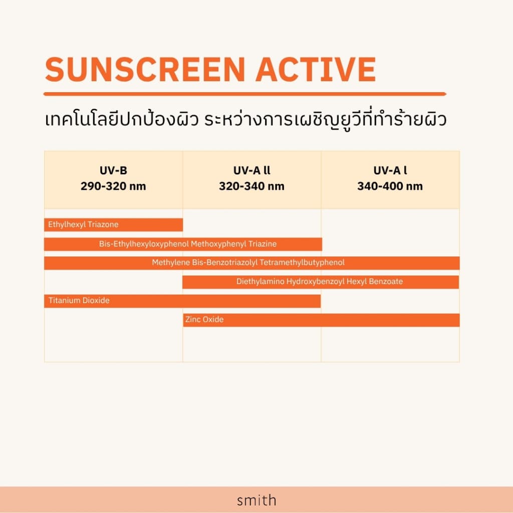 Smith Total Sunscreen Essence SPF50+ PA++++ 35g. รูปที่ 3
