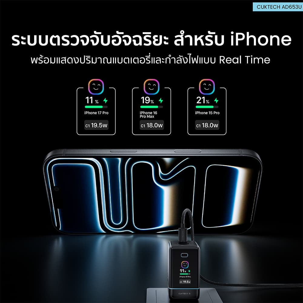 CUKTECH AD653U หัวชาร์จมีจอ 65W ชาร์จเร็ว PD 3.2 , QC 3.0 , MiPPS , PPS , UFCS -2Y รูปที่ 8
