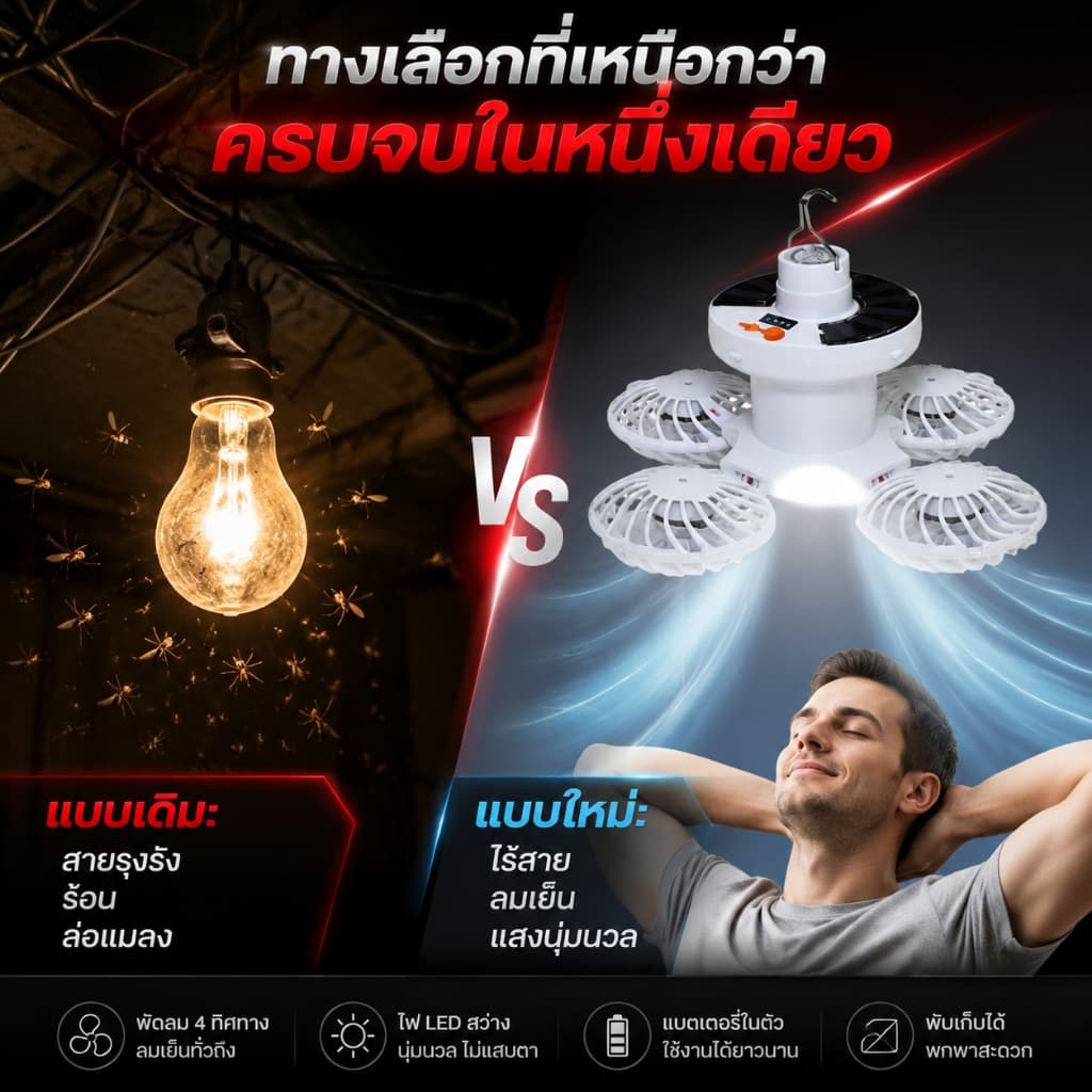 พับเก็บได้ หลอดไฟพกพา พัดลมโซล่าเซลล์ โซล่าเซลล์ Solar Light LED รับแสงได้ ชาร์จได้ 2 แบบ พัดลมพกพาไฟฉุกเฉิน fan รูปที่ 6