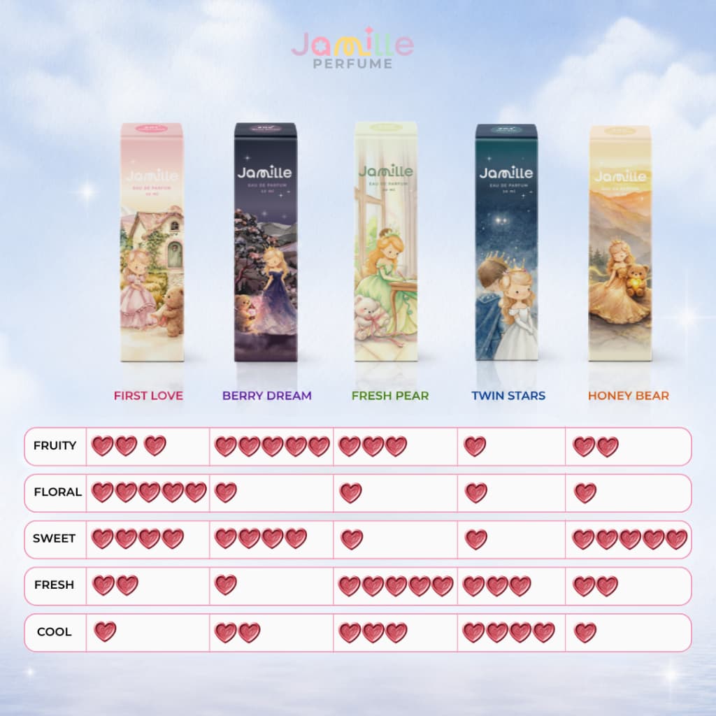 Jamille Perfume | น้ำหอมพกพา 5 กลิ่น หอมนาน 6-8 ชั่วโมง Eau De Parfum ขนาด 10ml สำหรับทุกโอกาสและลุคในชีวิตประ รูปที่ 2