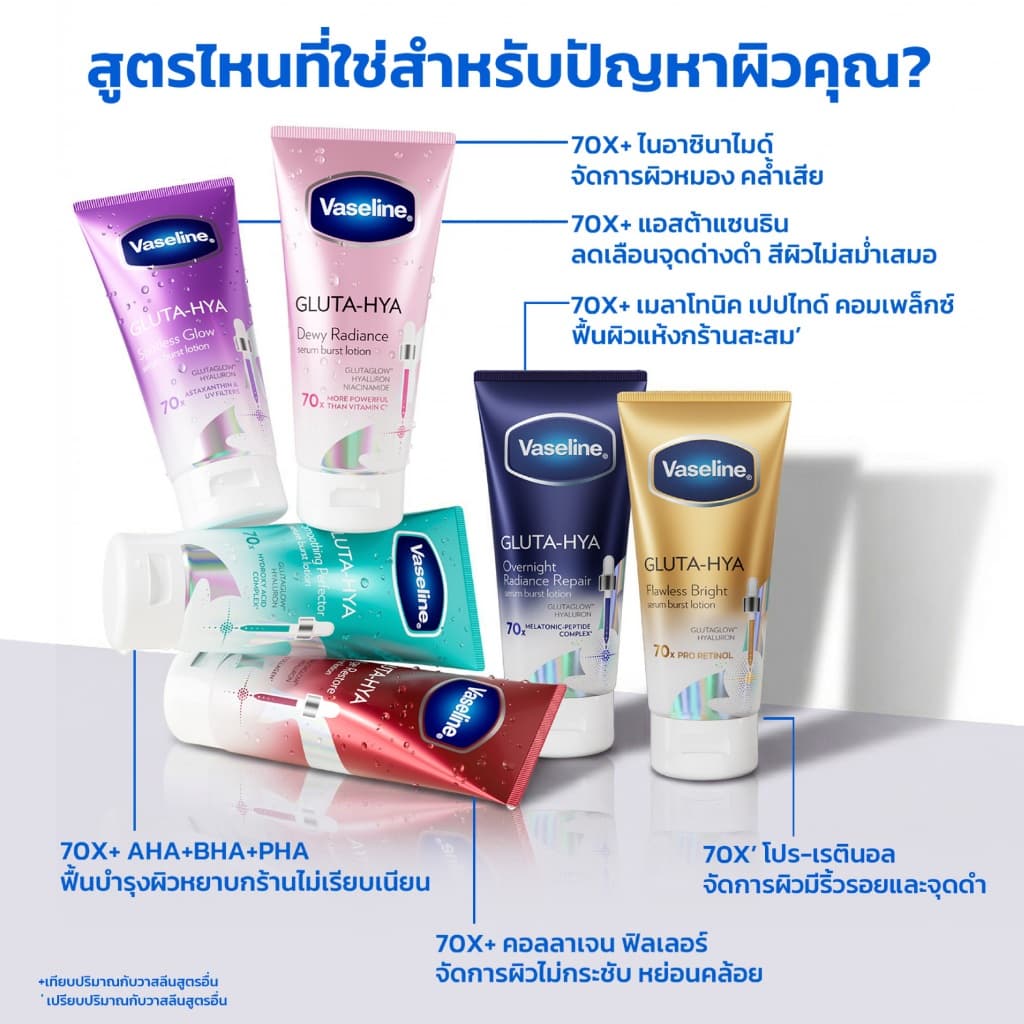 วาสลีน เฮลธี้ ไบรท์ กลูต้า-ไฮยา เซรั่ม เบิสท์ โลชั่น สมูทติ้ง เพอร์เฟคเตอร์ 170 มล. รูปที่ 6