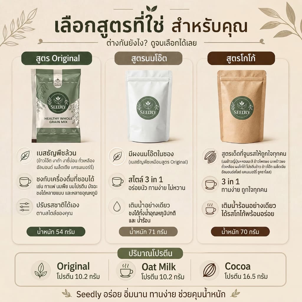SEEDLY สูตรนมโอ๊ต SET 10ชุด รูปที่ 8