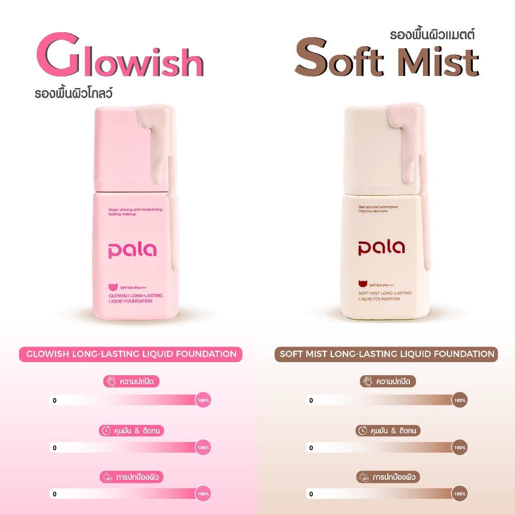 ตะกร้าบริษัท PALA รองพื้น SPF50+ PA+++ Soft Mist Long-Lasting Liquid Foundation มี อ.ย. รูปที่ 6