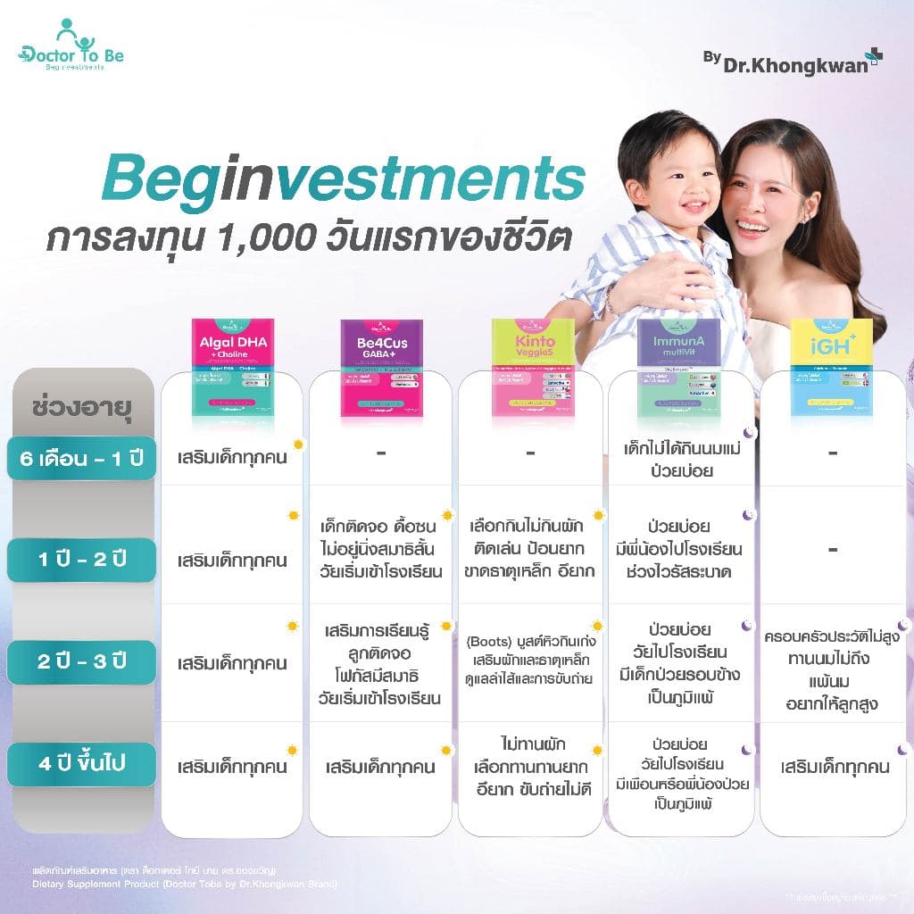 Doctor To Be หมอของขวัญ DHA แคลเซียม เสริมภูมิ เจริญอาหาร เด็กกินยาก ดร.โทบี รูปที่ 4