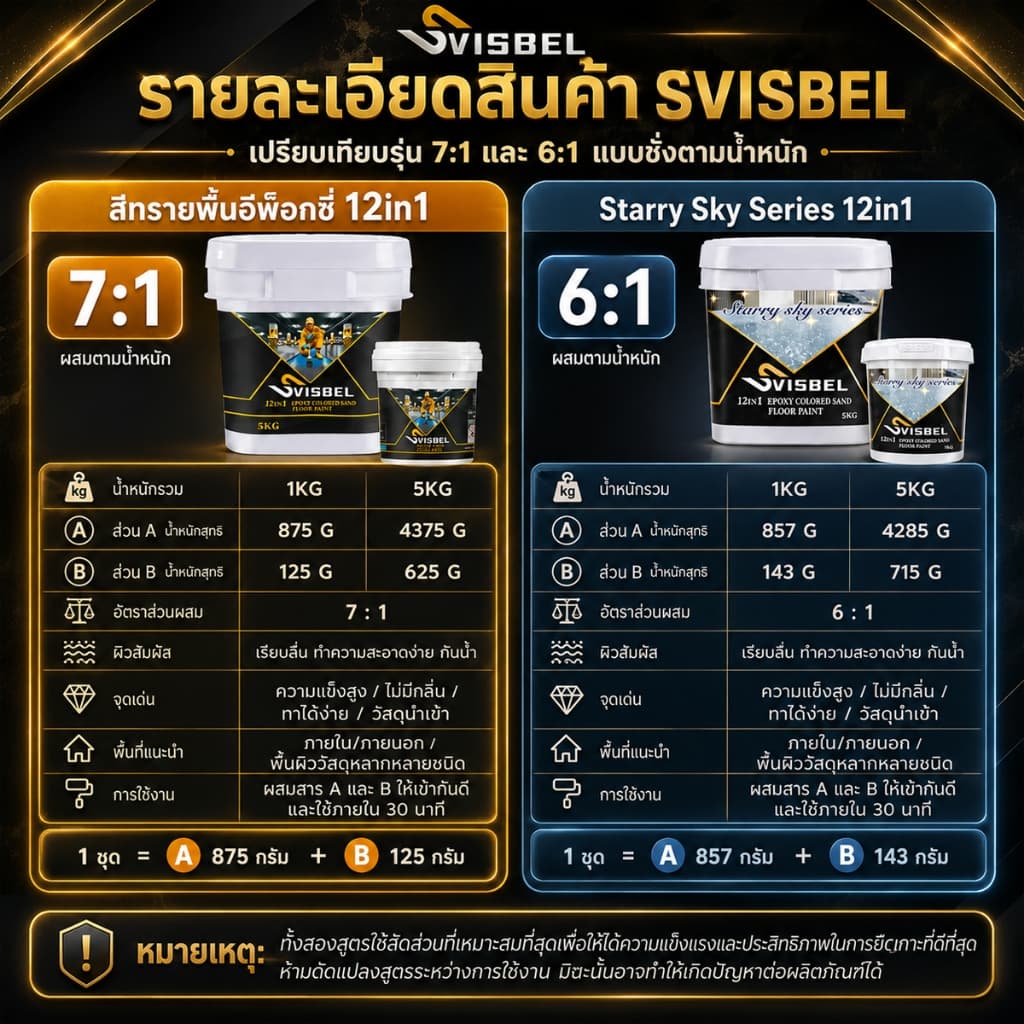 5KG สูตรใหม สีทาพื้นปูนทรายสีสัน สีทราย สีทาพื้น สีทาพื้นปูน สีทาบ้าน สีทาหินอ่อน รูปที่ 3