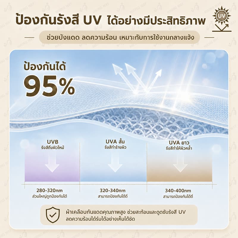 ร่มขายของตลาดนัด ร่มสนาม ร่มกันแดดสนามใหญ่ ความสูงสามารถปรับได้ กลางแจ้ง ร่มชายหาด ผ้าออกซ์ฟอร์ด กางง่าย ป้องกันฝนและแด รูปที่ 7
