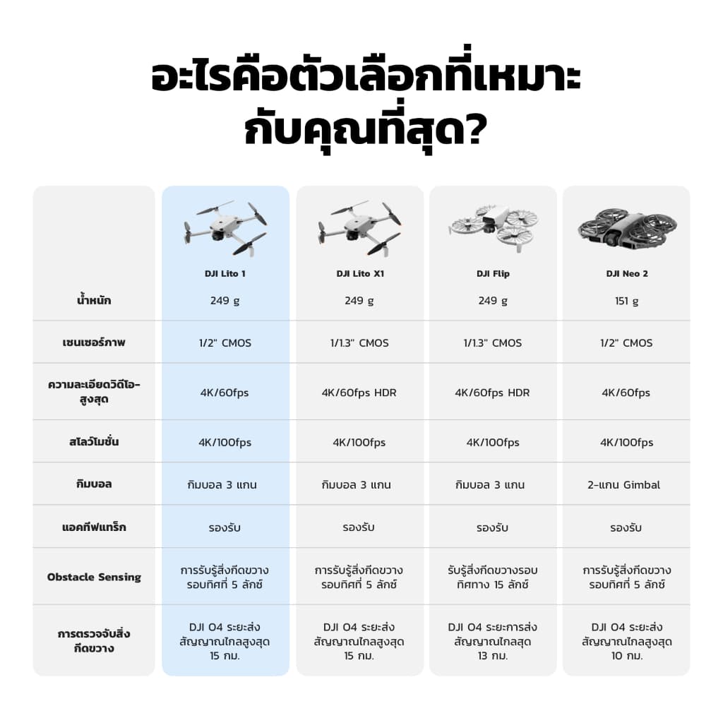 DJI Lito 1 - Camera Drone | โดรนกล้องพรีเมียม | วิดีโอ 4K ภาพนิ่ง 8K | ActiveTrack รูปที่ 7