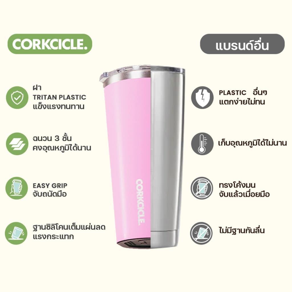 Corkcicle | Boom Box Blue ฟ้า | Keeps Cold เก็บเย็น 12hrs | แก้วพกพา ขวดน้ําพกพา Cruiser Go Cup XL รูปที่ 4