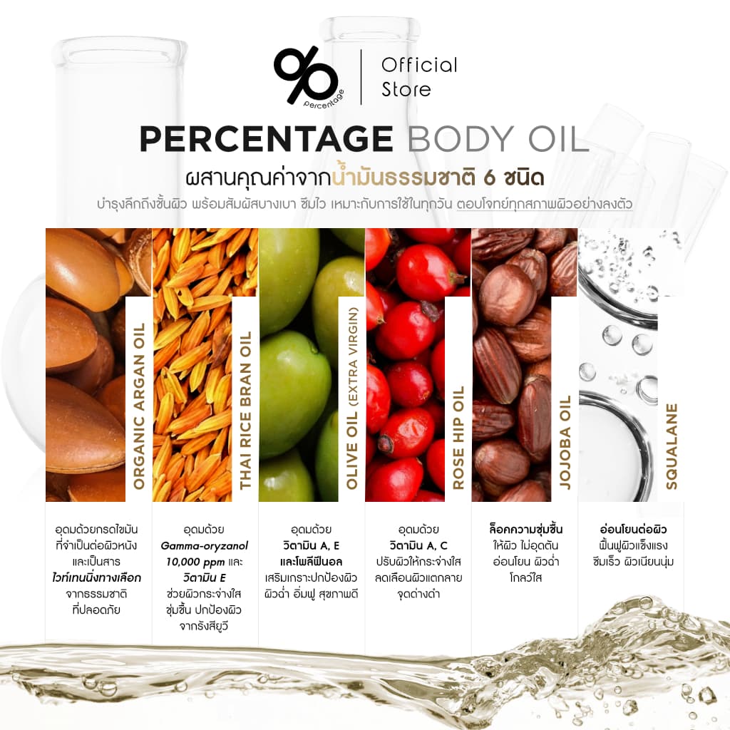 % PERCENTAGE BODY OIL 120 mL บอดี้ออย กลิ่นหอม บำรุงผิวกาย เนียนนุ่ม ชุ่มชื้น รูปที่ 6