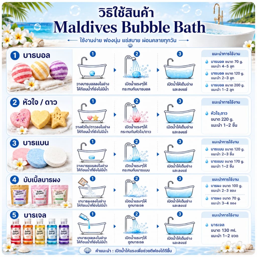 Maldives Bubble Bath แบบขวด 130 ml. สบู่ทำฟอง ฟองเยอะ ตีฟองง่าย ไม่แสบตา ไม่ระคายเคืองผิว รูปที่ 2