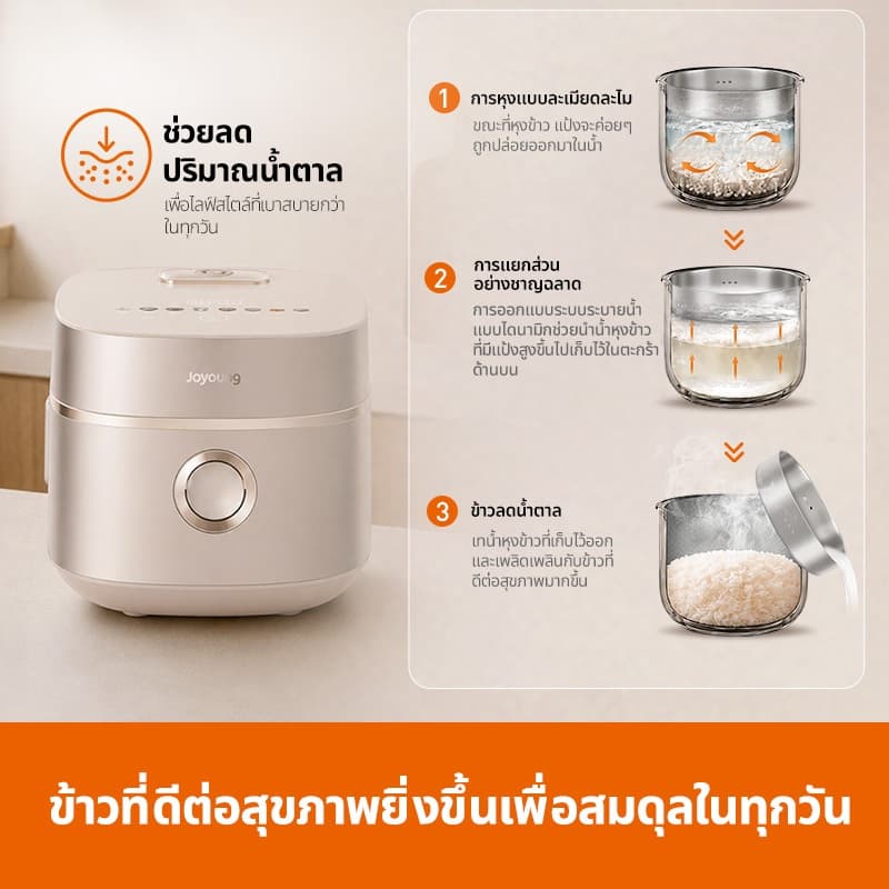 Joyoung 18N6U หม้อหุงข้าว IH Premium ลดน้ำตาล 1.5L สแตนเลส 316L เคลือบกันติด ระบบ 3D Dual Heating PureCook™ รูปที่ 5