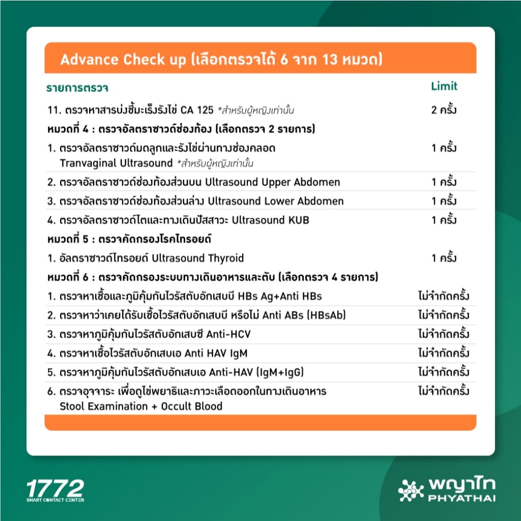 พญาไท - ALL YOU CAN CHECK ตรวจ ปรับเปลี่ยน ติดตาม ต่อเนื่อง รูปที่ 5