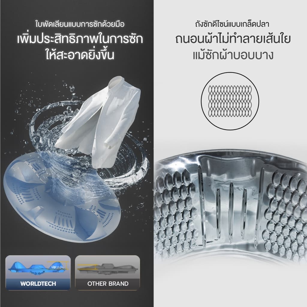 Worldtech เครื่องซักผ้าฝาบน รุ่น MB100 เครื่องซักผ้า ฝาหน้า 7-12 กก. รูปที่ 4
