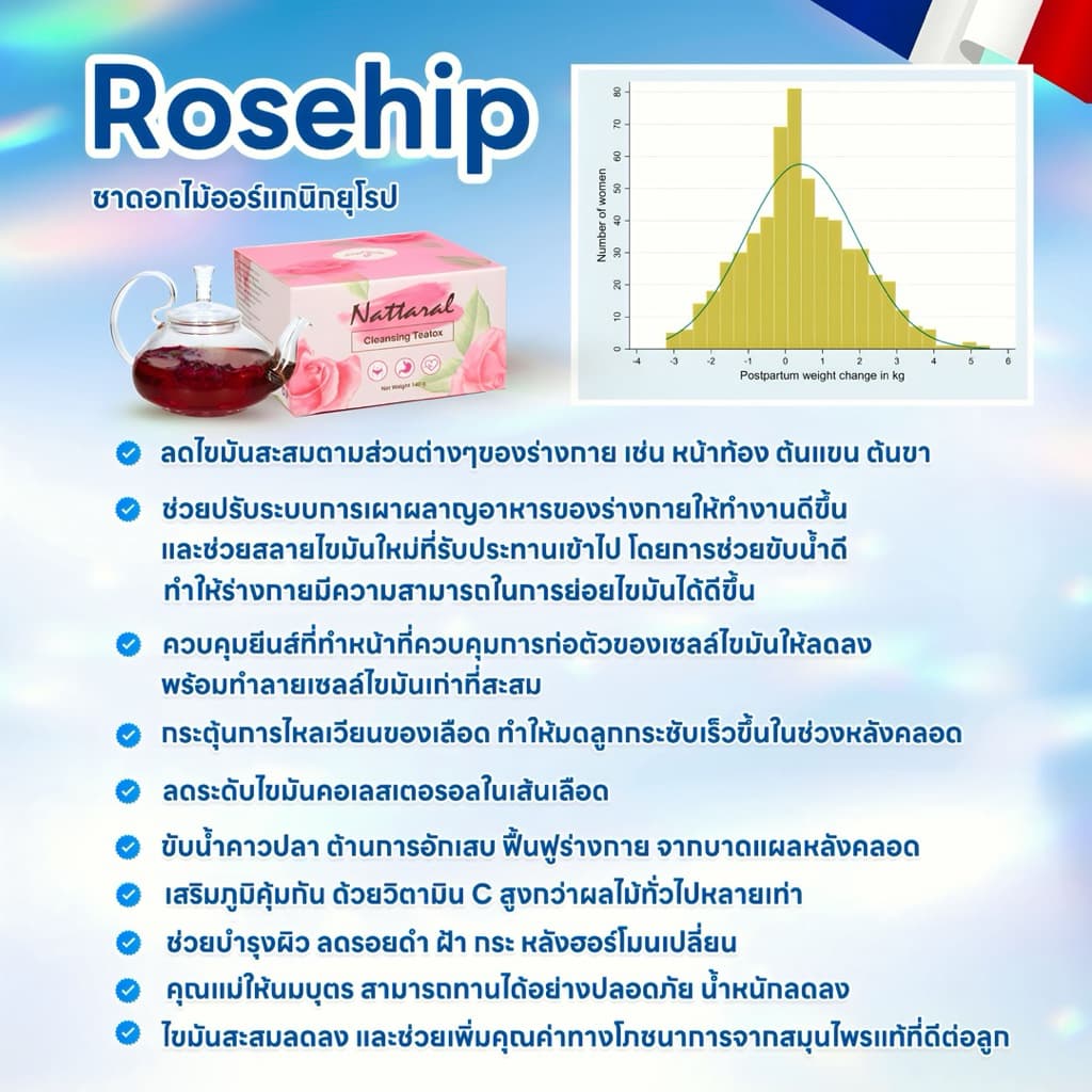 1กล่อง "พุงยุบกระชับหุ่น ไร้ผลข้างเคียง“ ลดไขมันหลังคลอดสูตรอ่อนโยน ไม่แท้คืนเงิน ชาออร์แกนิกยุโรป มีอย. รูปที่ 6