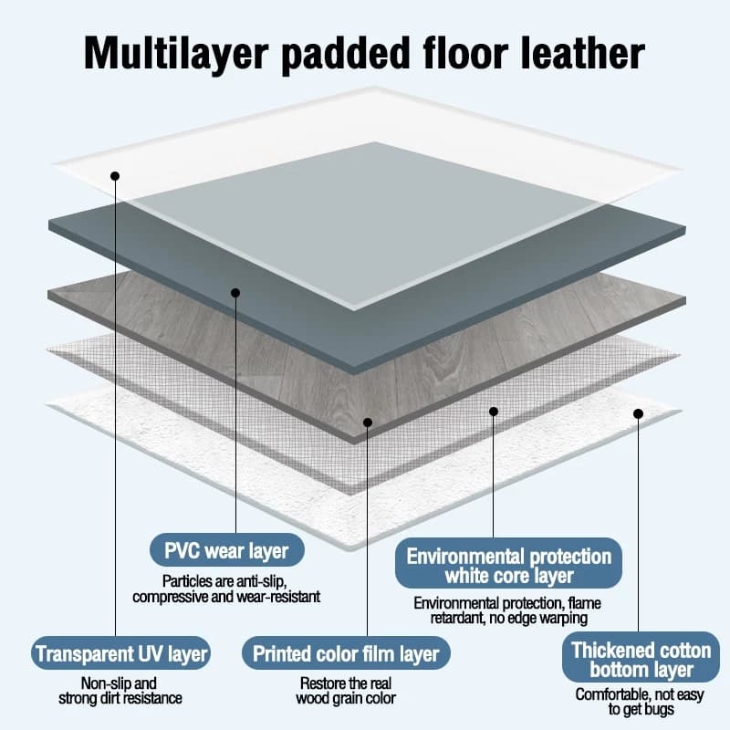 MITUR ส่งใน48H กระเบื้องยาง 60x60 ซม กันลื่น ไม่หลุดง่าย ปูพื้นห้องนอน กระเบื้องยางลายหินอ่อน รูปที่ 5
