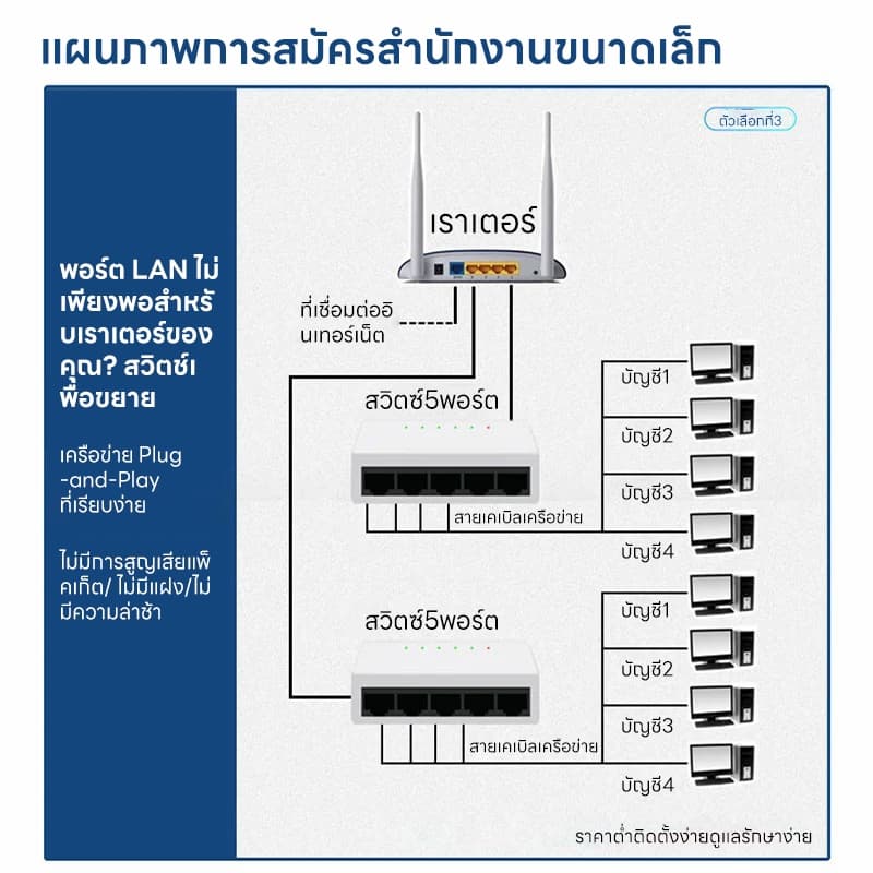Upliftish สวิตช์เครือข่าย 5 Port ,8 Port Gigabit 10/100/1000Mbps Desktop Switch รูปที่ 8
