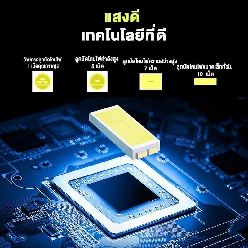 ซื้อ 1 แถม 1ไฟโซล่าเซลล์ 2500W หลอดไฟโซล่าเซลล์ solar light ไฟตุ้ม3สี ไฟตั้งแคมป์ สปอตไลท์พกพา แบตนาน12-48ชั่วโม รูปที่ 9