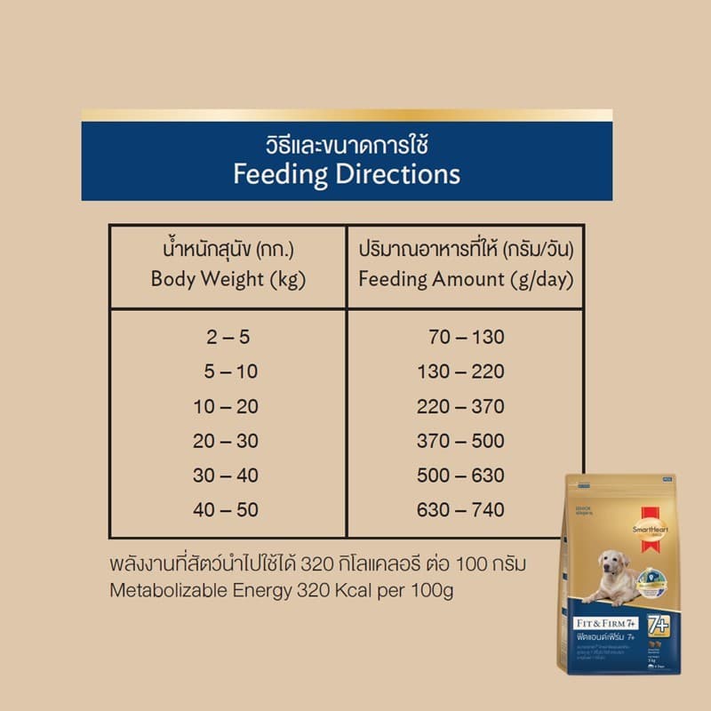 สมาร์ทฮาร์ท โกลด์ ฟิตแอนด์เฟิร์ม 7+ อาหารสุนัขสูงอายุ พันธุ์กลาง-ใหญ่ 10กก. รูปที่ 5