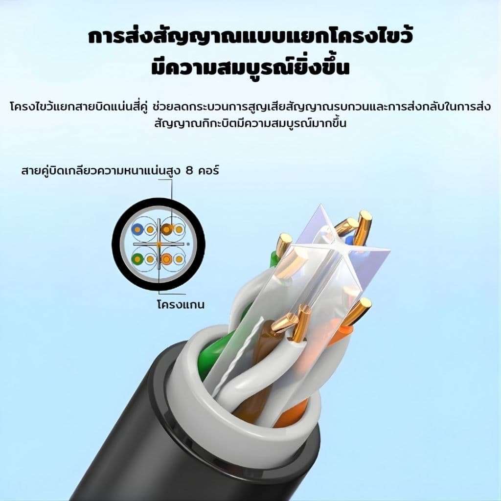 สายแลนภายนอก CAT6 Lan cat6 Outdoor UTP RJ45 outdoor 20m 40m 60m 80m 100m สายแลน Cat6 ทนแดด ทนฝน รูปที่ 3