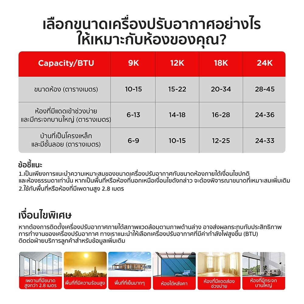 TCL แอร์ ขนาด 9,200 BTU ระบบ Inverter เครื่องปรับอากาศติดผนังรุ่น TAC-XALCH2 SaveIn AI Inverter รูปที่ 5